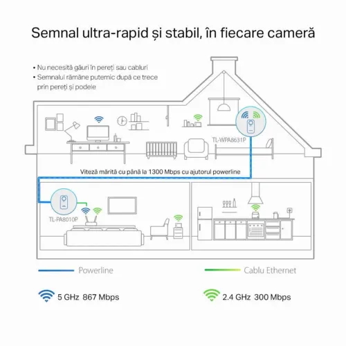 Wi-Fi + Powerline адаптер TP-LINK TL-WPA8631P KIT, AV1300, 1300 Mбит/c, Белый
