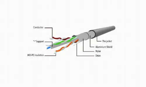 Patch cord Cablexpert PP6-1M/Y, Cat6 FTP , 1m, Galben