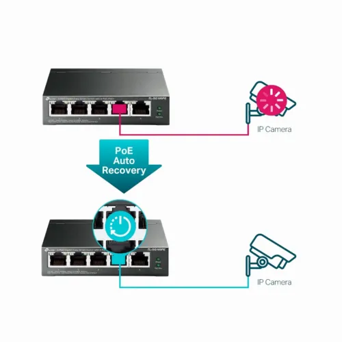 Comutator PoE TP-LINK TL-SG105PE, 4x IEEE 802.3af/at