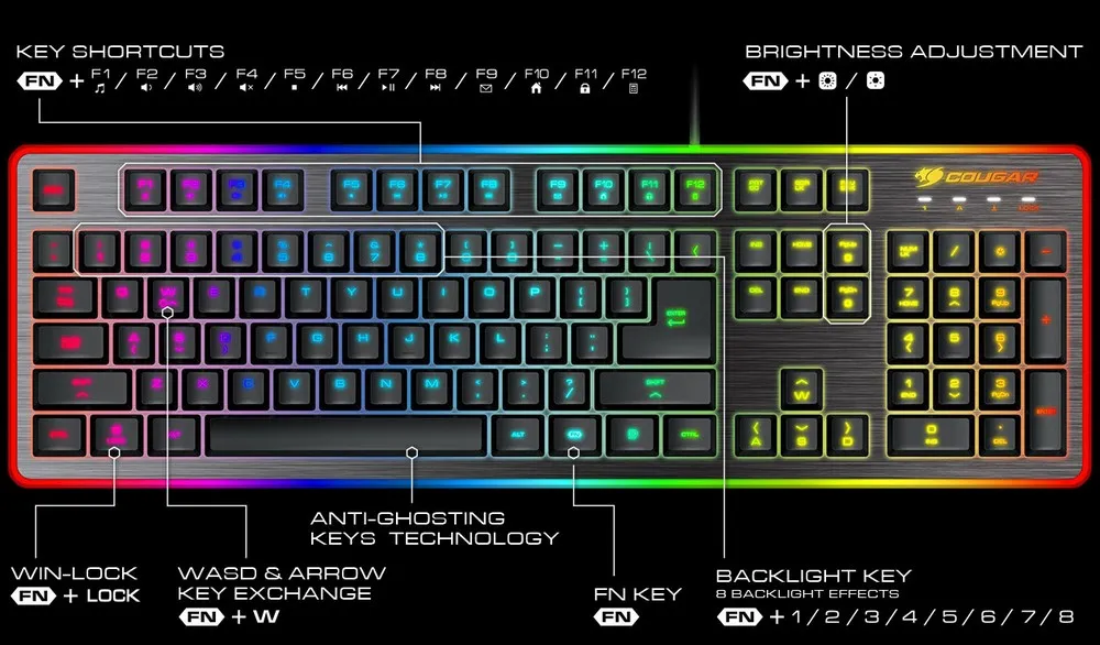 Gaming Keyboard & Mouse Cougar Deathfire EX, 8-Effect Multicolour Backligh, FN Key, Win Lock, USB