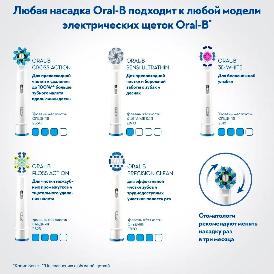 Электрическая зубная щетка Oral-B Vitality 100 Cross Action, Чёрный
