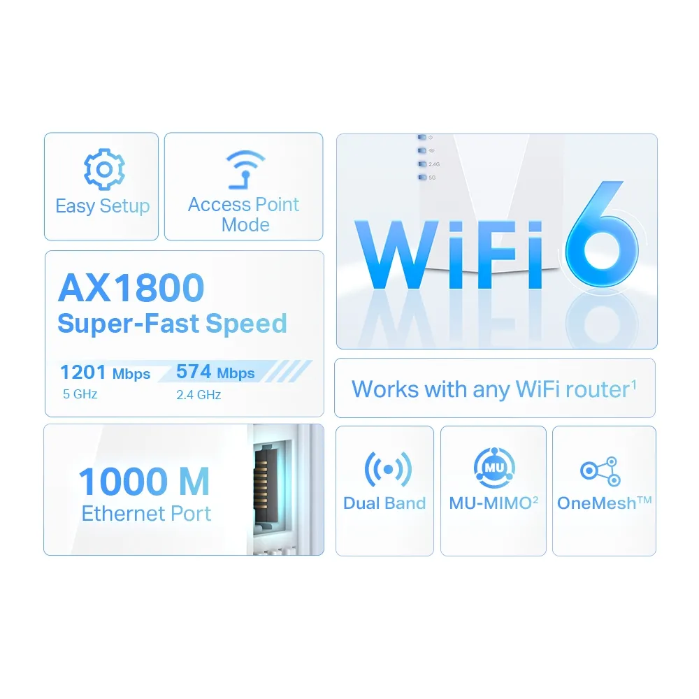 Усилитель Wi‑Fi сигнала TP-LINK RE600X, 574 Мбит/с, 1201 Мбит/с, Белый