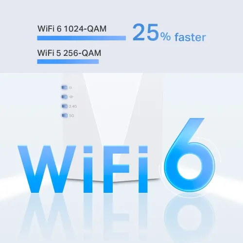 Amplificator de semnal Wi‑Fi TP-LINK RE600X, 574 Mbps, 1201 Mbps, Alb