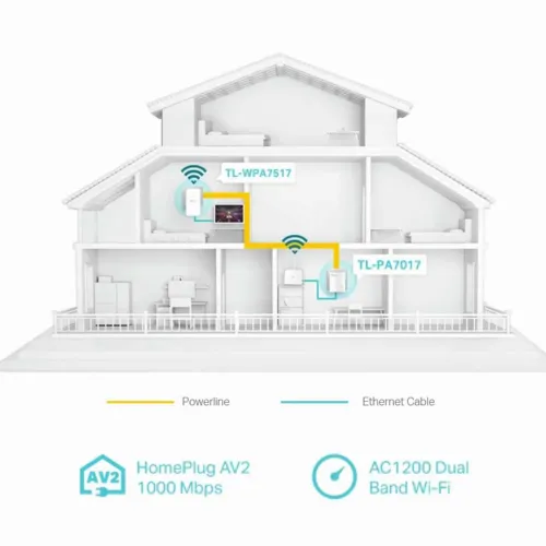 Адаптер Powerline TP-LINK TL-WPA7517 KIT, AV1000, 1000 Мбит/с, Белый