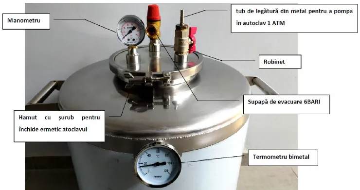 Autoclav 30 l, de conservare, sterilizare borcane