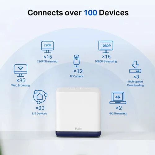 Домашняя Mesh Wi-Fi система MERCUSYS Halo H50G (2-pack), Белый