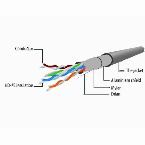 Patch cord Cablexpert PP22-0.25M, Cat5e FTP, 0,25m, Gri