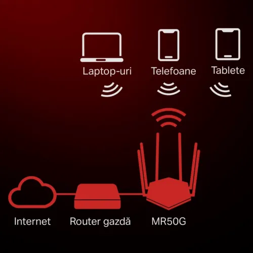 Router fără fir MERCUSYS MR50G, Negru