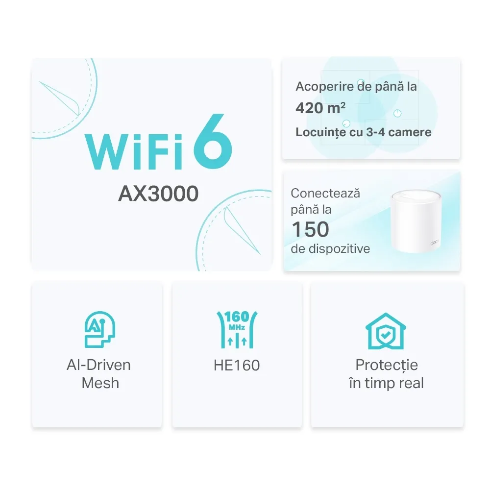 Sistem Wi-Fi Mesh TP-LINK Deco X50 (2-pack), Alb