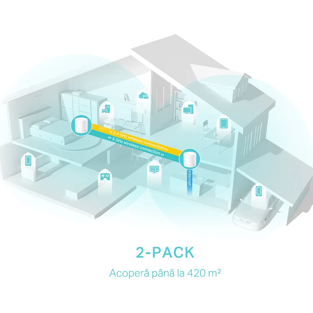 Sistem Wi-Fi Mesh TP-LINK Deco X50 (2-pack), Alb