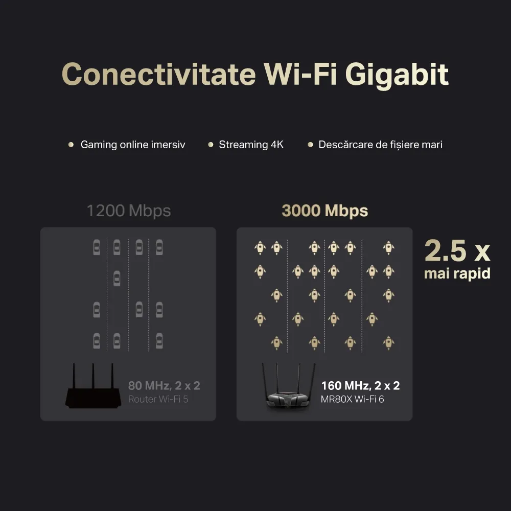 Router fără fir MERCUSYS MR80X, Negru