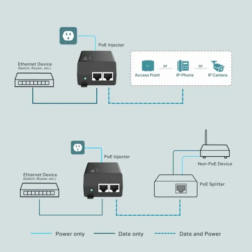 Injector PoE TP-LINK TL-POE160S, IEEE 802.3af/at