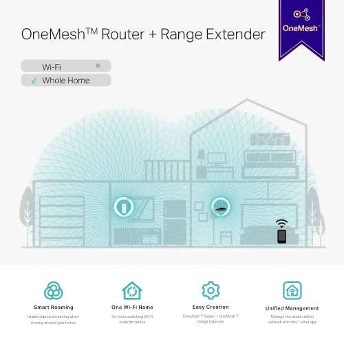 Amplificator de semnal Wi‑Fi TP-LINK RE550, 600 Mbps, 1300 Mbps, Alb